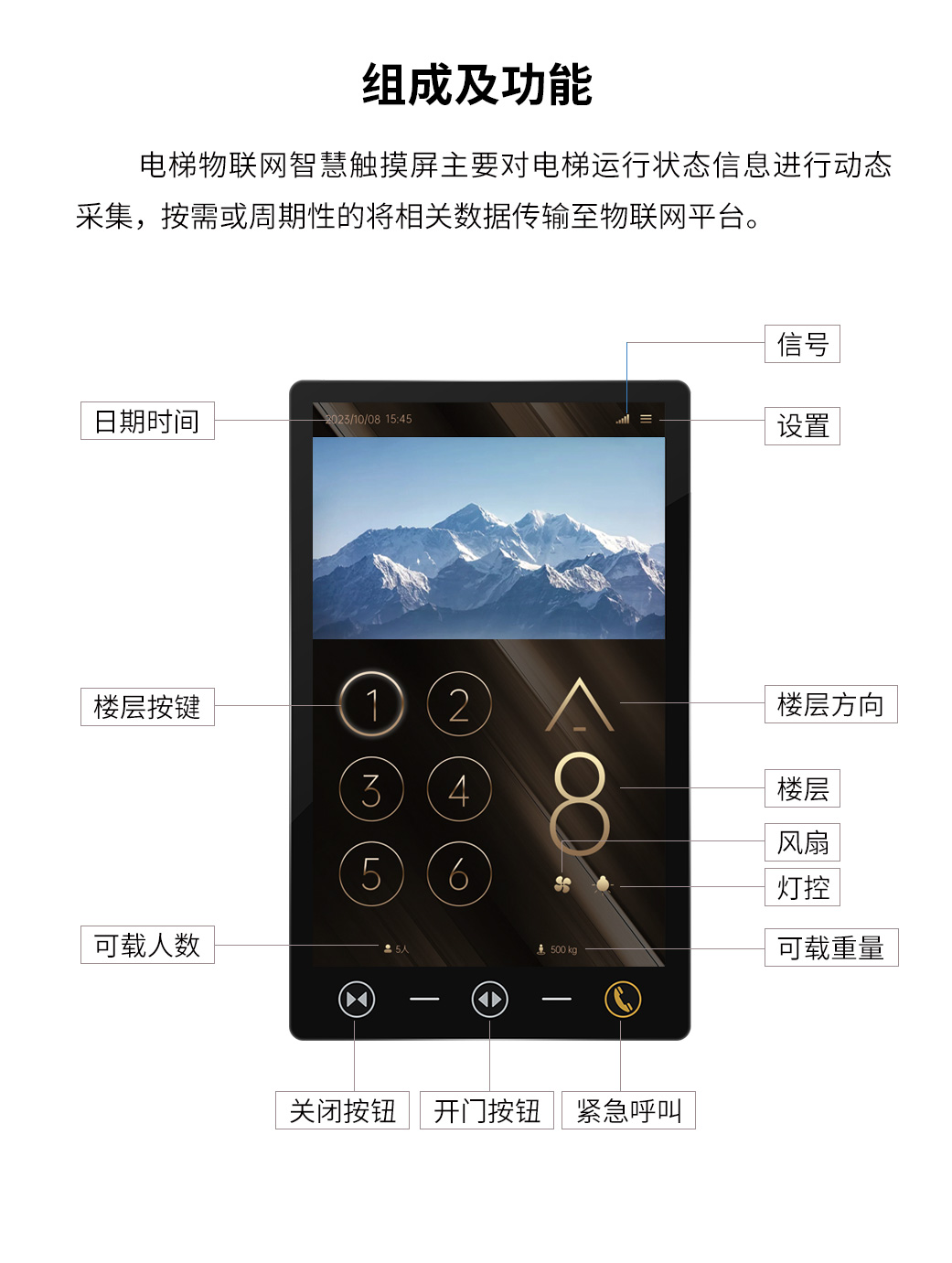 電梯貓,電梯衛(wèi)士,智慧電梯,智能家居,物聯(lián)網(wǎng)控制器