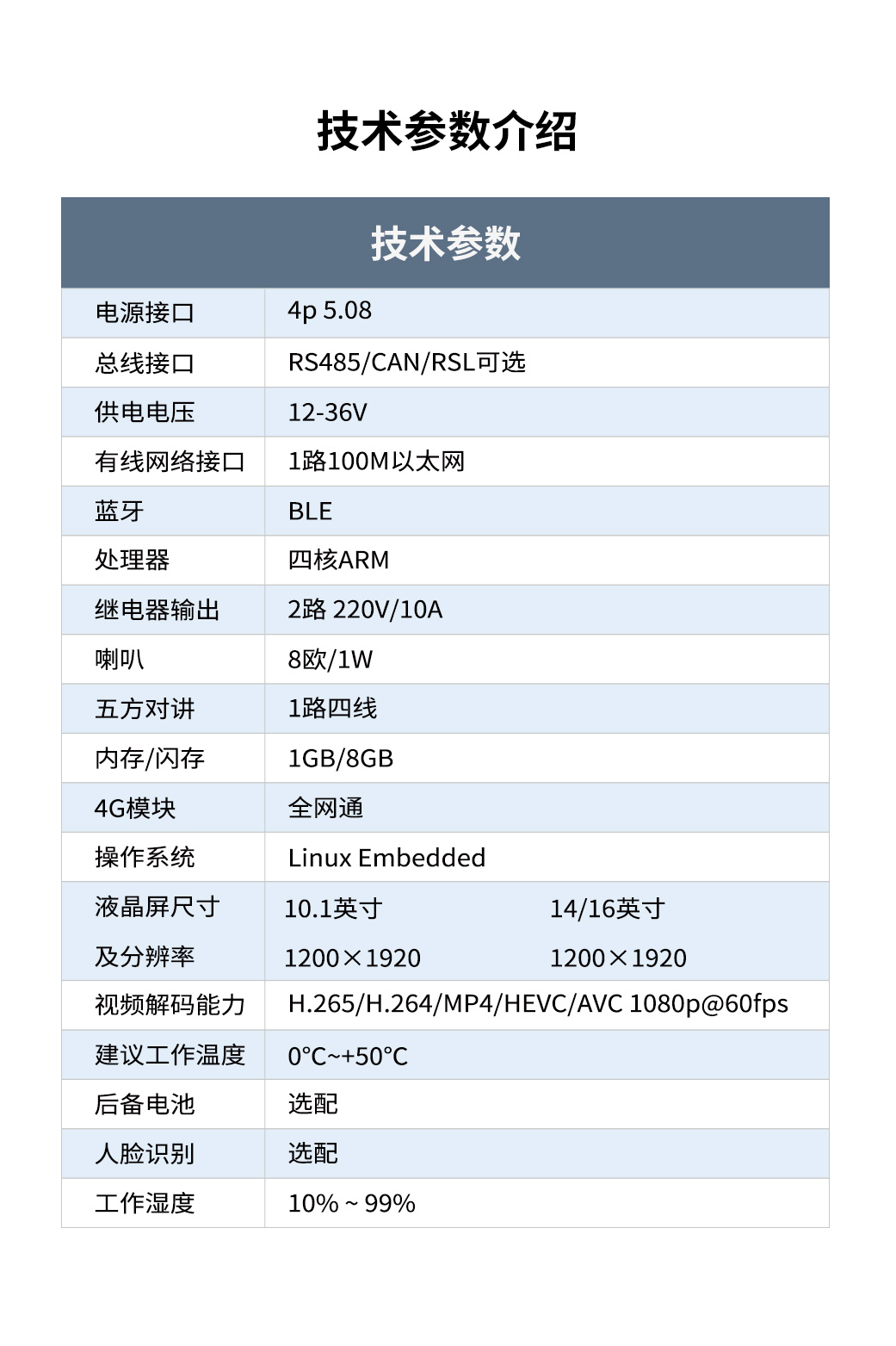 電梯貓,電梯衛(wèi)士,智慧電梯,智能家居,物聯(lián)網(wǎng)控制器